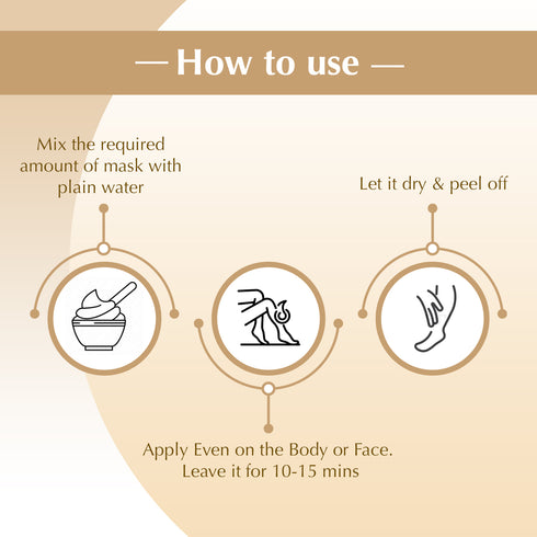 Sara Bilberries Face Mould Mask No 12  (IN  Jar) + V.A.E. Mineral Line Body Mould Mask No14  (IN JAR) + Vit-C Mineral Line Body Mould Mask No-13 ( IN JAR)